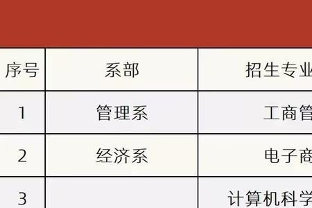 长沙学院学位英语考试难吗