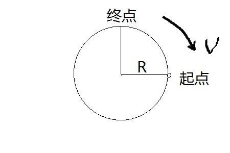 R半径还是直径