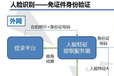 纹眉毛对身份证比对有影响吗