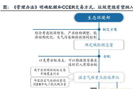 ccer交易所全国多少个