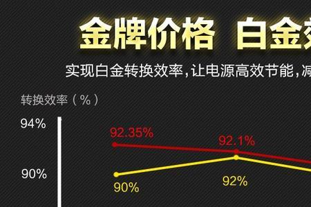 雷鹰1000w和雷神1000w区别