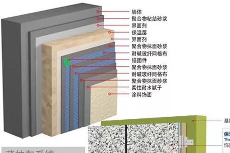 外墙一体板粘贴方法简称