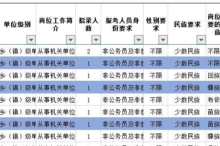 高中学生职务一般填什么