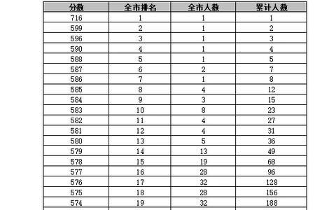 邯郸市一中中考成绩怎样算