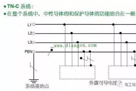 地线为什么用pe表示