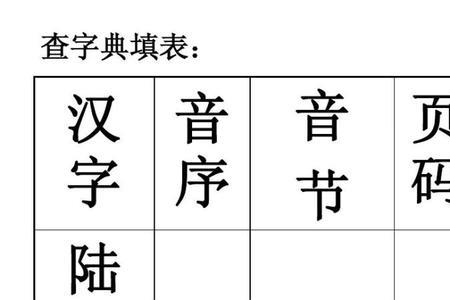 池字音序要声调吗