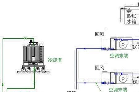 冷凝水和回水管的区别