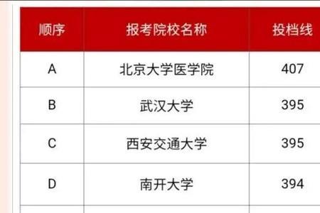 中山大学8年本博连读就业前景