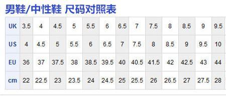 eur36.0等于中国多少码