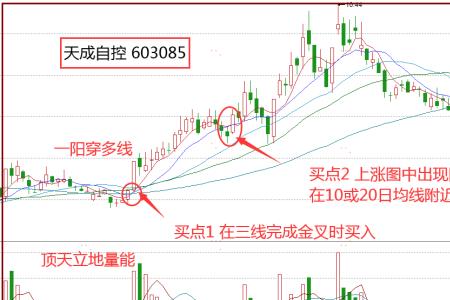 均线均量和macd的区别