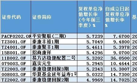 嘉实基金和易方达基金哪个更好