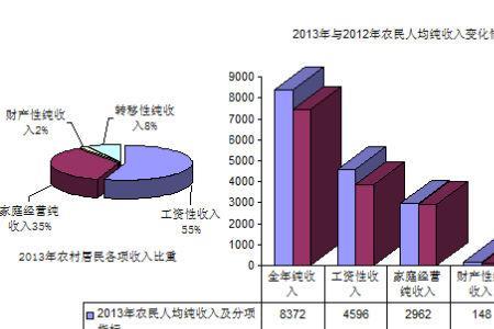 可支配收入与总收入的区别