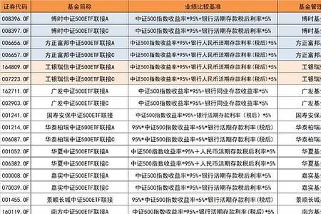 etf基金定价标准