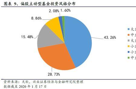 题材型基金什么意思