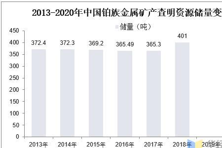 锑矿储量排名