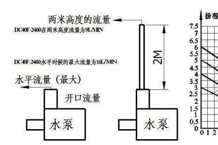 多级泵出口压力不稳是什么原因