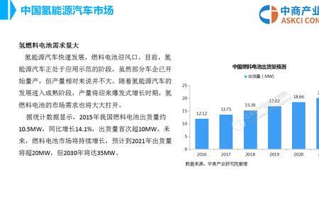 国产氢燃料发动机排名