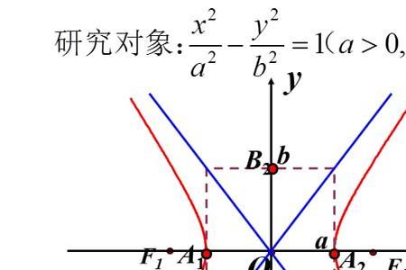 双曲线分母代表什么