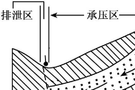 断层处为什么会形成泉水