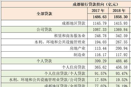 成都银行2022年存5万1年利息多少