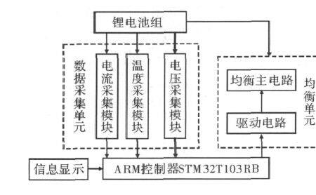 锂电池组要几个循环才能均衡