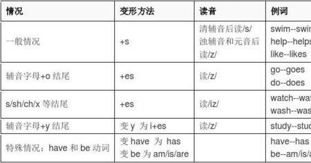 up to down常用哪种时态