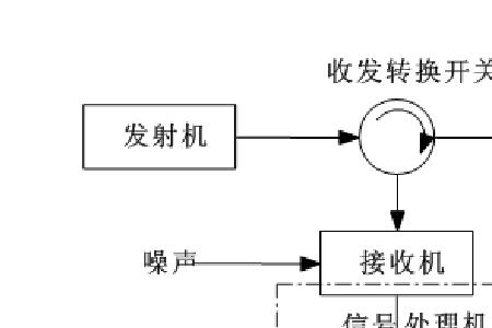 雷达测向的基本原理