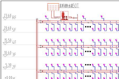 室内消防管网是什么