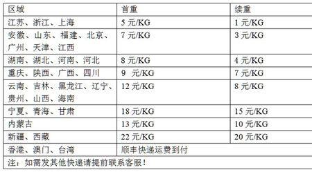 运费在线支付中通怎么还要钱