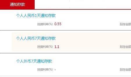 银行通知存款靠谱吗