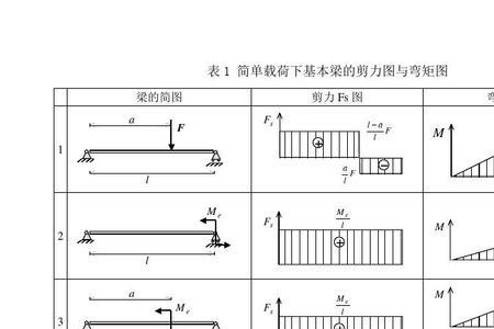 楼层剪力计算公式