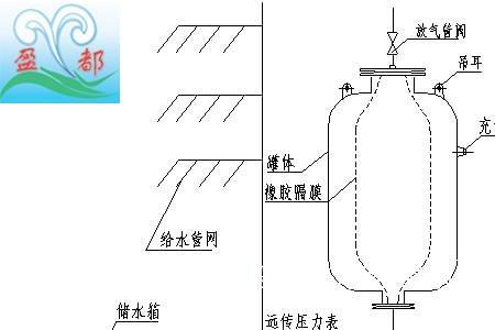 两个水塔有高低落差怎么并联