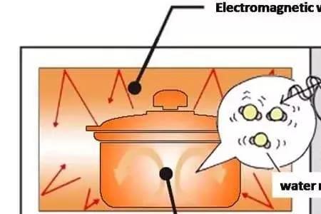 微波炉辐射多久会消失