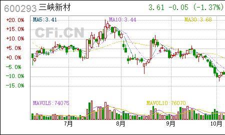 三峡新材是国有企业吗