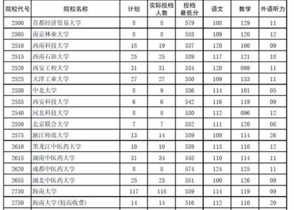 河南艺术生文化550分上什么大学