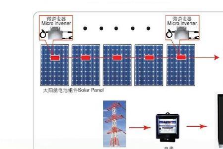 光伏板没并网有何坏处