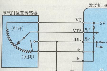 三菱菱绅节气门位置传感器故障