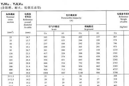 brv电线国家标准