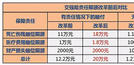 投保人死后赔偿标准