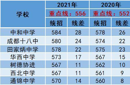 川中南校是第几梯队