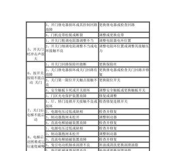 奥的斯电梯不返平层是什么原因