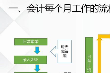 物流内账会计做账流程