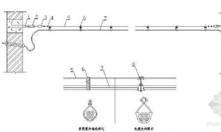 电缆敷设方式ct.sc是什么意思