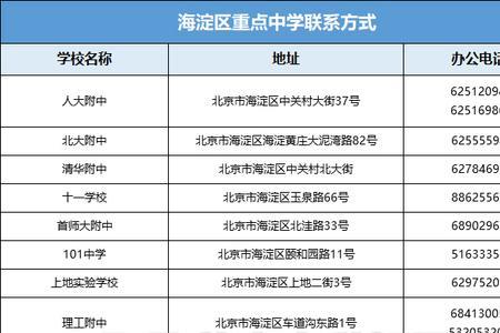 怎么查学校是不是省级重点高中