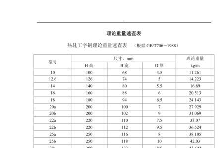 c8槽钢规格尺寸