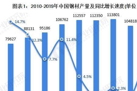 所谓的钢铁产量是钢还是铁