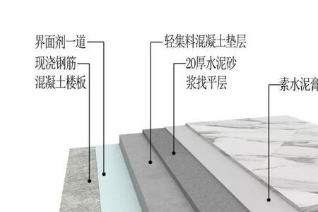 铺大理石需要什么材料