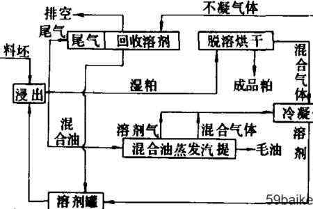 浸出油出油率