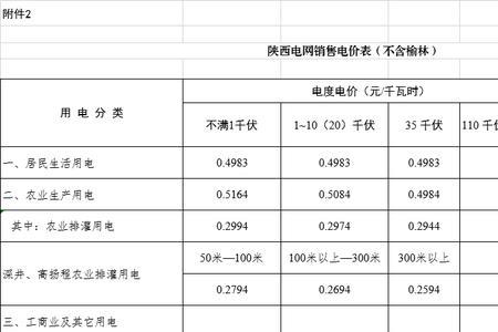 电力公司收的座机费是什么