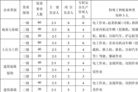 化工特殊工种排名